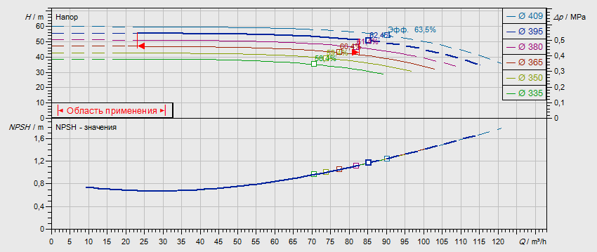 Габаритные размеры насоса Wilo NL 80/400-18,5-4-12 артикул: 2786940((4109297))