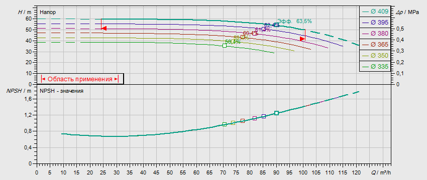 Габаритные размеры насоса Wilo NL 80/400-22-4-12 артикул: 2786941((4109299))