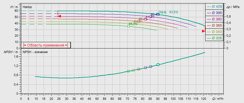 Габаритные размеры насоса Wilo NL 80/400-30-4-12 артикул: 2786942((4109301))
