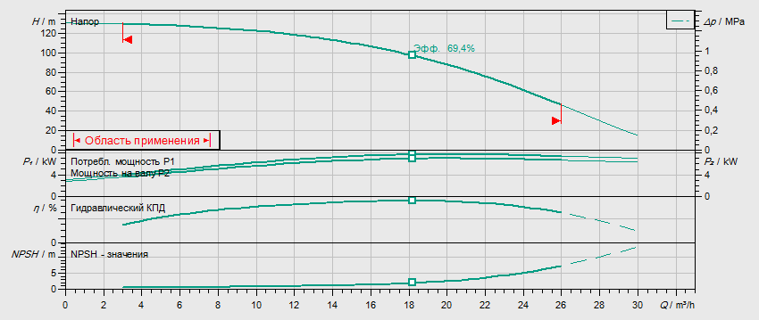 Гидравлические характеристики насоса Wilo HELIX V 1610-2/25/V/KS/400-50 артикул: 4150669()