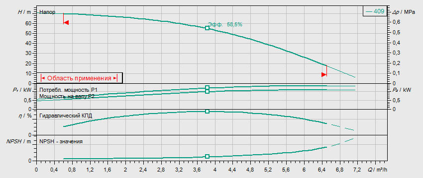 Гидравлические характеристики насоса Wilo HELIX V 409-1/16/E/S/400-50 артикул: 4201382((4162778))
