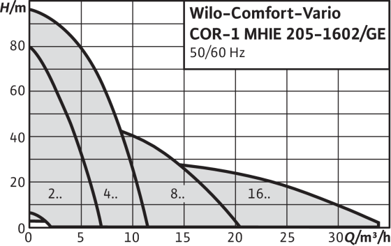 Comfort-Vario COR-1 MHIE...-GE Comfort-Vario COR-1 MHIE...-GE