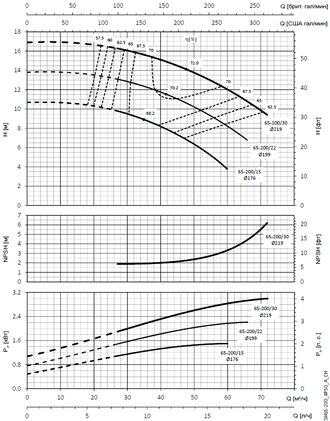 насос 1к100-65-200 график. насос км 100-80-160б технические характеристики. насос см100-65-250-4 характеристики рабочая точка. Km 100-80-160 насос характеристики. к 100 65 характеристики.