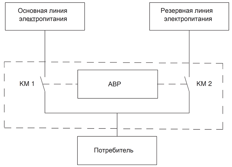 Габаритные размеры насоса Grundfos Control ID 79A ABP-II 1 артикул: по запросу